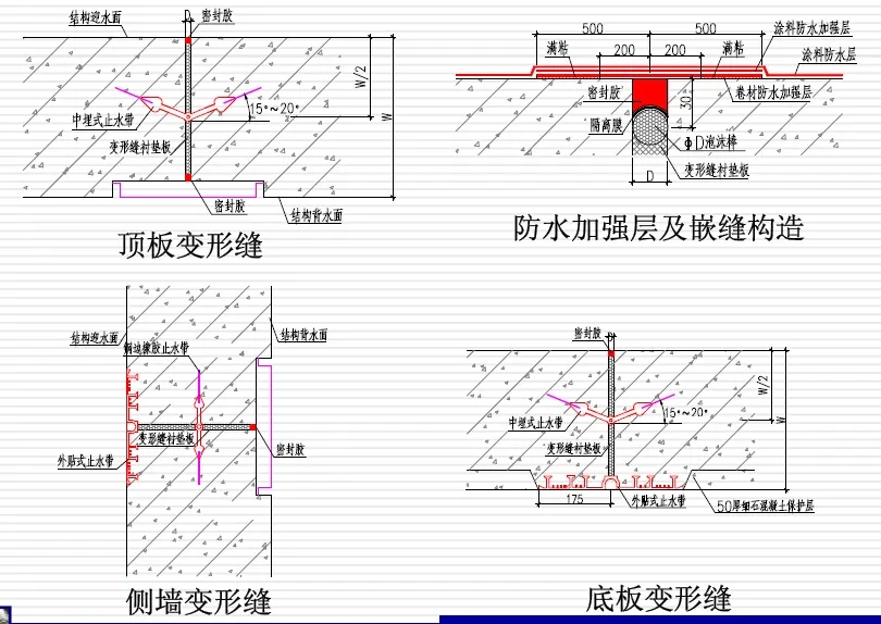 察哈尔右翼中变形缝防水